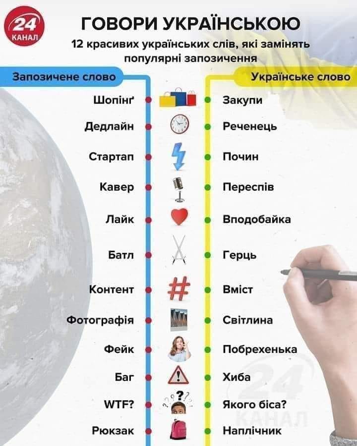 переклад_укр_англ